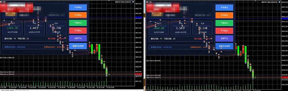 （20433期）AI智投EA量化训练营【第三期】，多策略智投+防爆技术+趋势分析 ，轻松上手，矩阵放大，长期稳定。-UUY