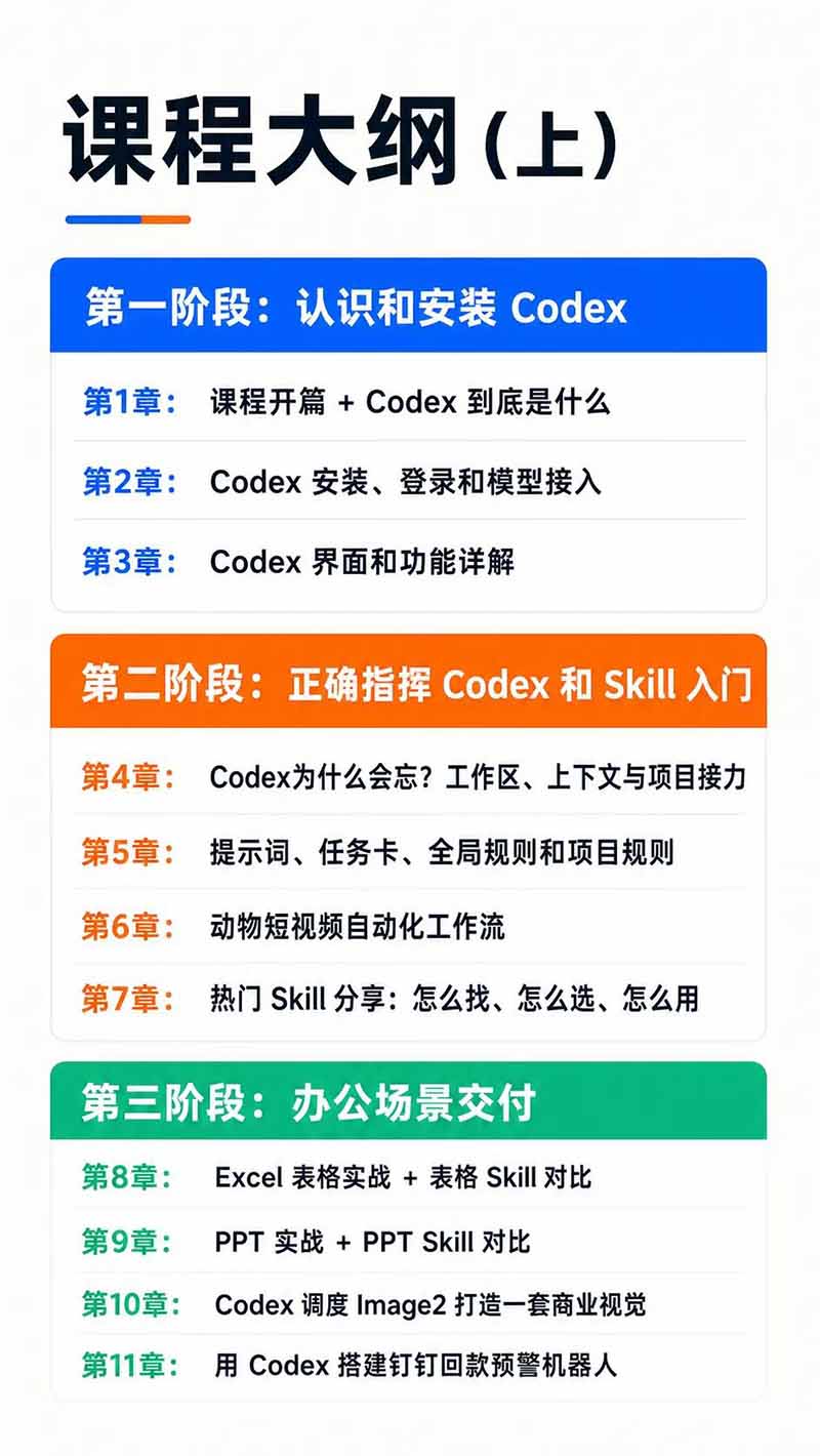 图片[3]-Codex AI实战应用营从工具到项目交付；五大阶段二十章内容案例实操为主线，系统掌握Codex全栈实战能力-UUY