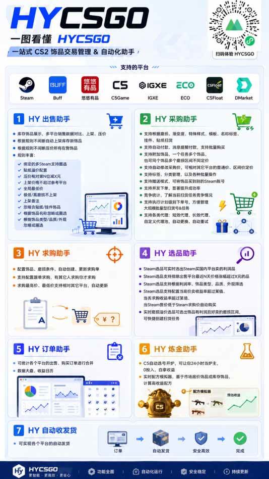 （20306期）AI海外网游搬砖项目，矩阵可日入1000+，普通人利用空闲时间就能做！-UUY