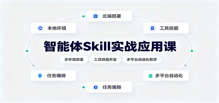 智能体Skill实战应用课：多环境部署，工具技能开发，多平台自动化教学-UUY