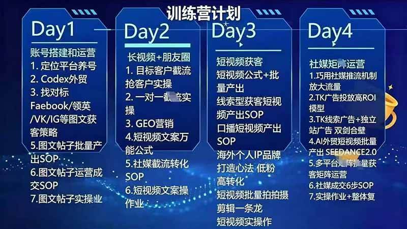 （20002期）外贸人海外获客专属课程-更新8月，讲解社媒账号运营AI矩阵玩法，，系统掌握海外客户开发全流程实战方法-UUY