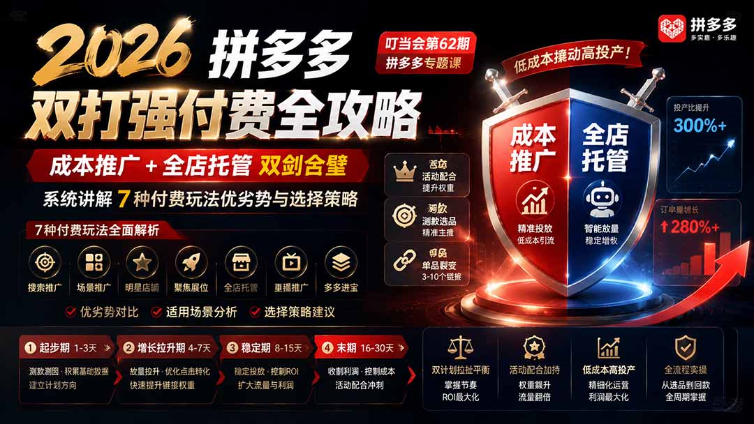 2026拼多多双打强付费全攻略-62期；成本推广加托管双剑合璧，系统讲解7种付费玩法优劣势与选择策略-UUY