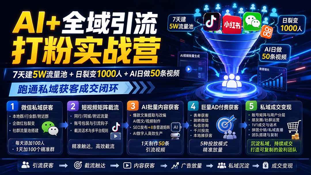 （19993期）AI+全域引流打粉实战营：7天建5W流量池+日裂变1000人+AI日做50条视频，跑通私域获客成交闭环-UUY