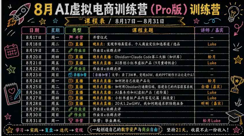 （20242期）AI虚拟产品训练营PRO版-9月完结：Skills搭建选题+内容+产品+交付生产线，拆解3W单变现60W与20天1.2W GMV案例