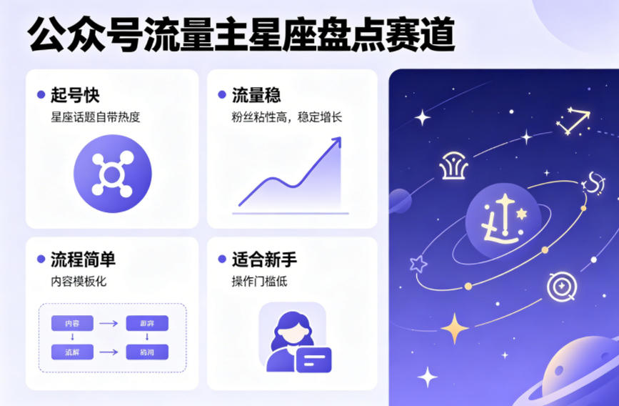 公众号流量主之星座盘点赛道，起号快+流量稳，流程简单，适合新手操作-UUY