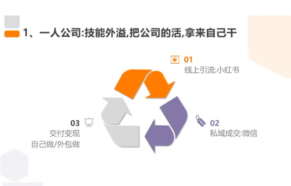从0到1搭建能赚钱的小红书账号-UUY