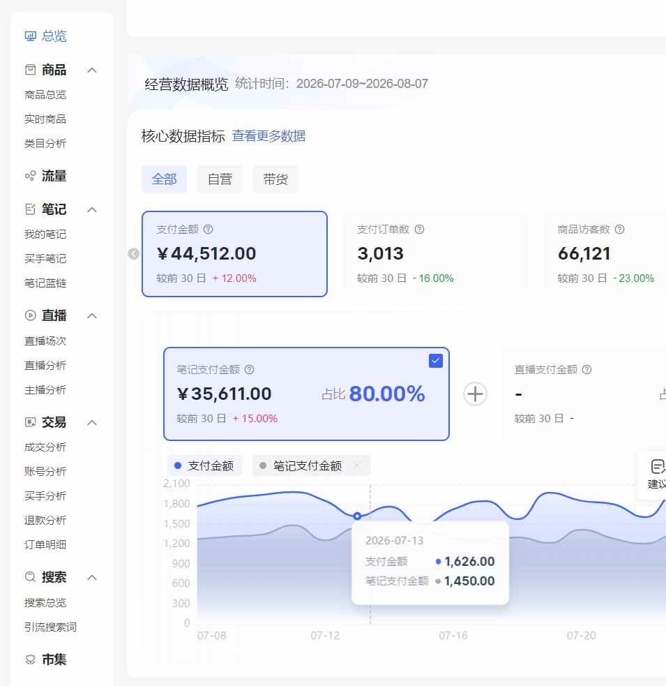 （20310期）2026小红书电商矩阵6.0：单店4带1+AI矩阵发笔记+测怼双模式+1688自动发货完整教学-UUY